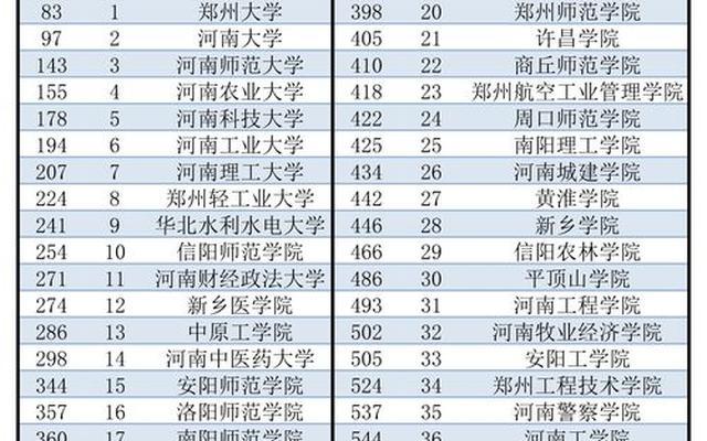 从河南大学分出去的大学