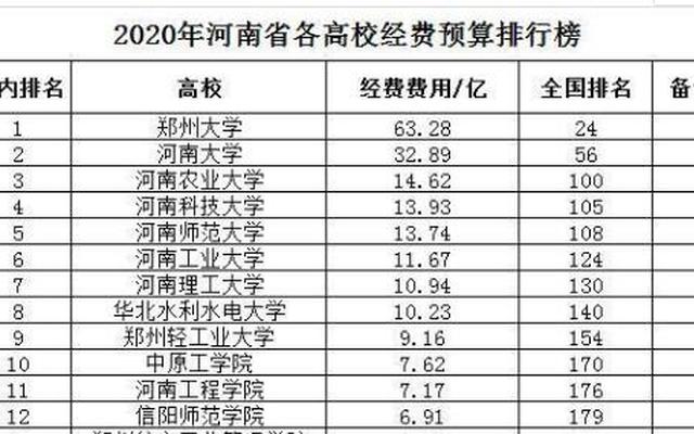 河南理工是双一流学校吗