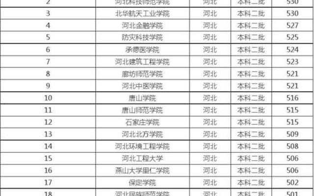河北省二本大学排名