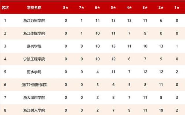 浙江大学学校排名榜名单(浙江大学学校排名榜二本)