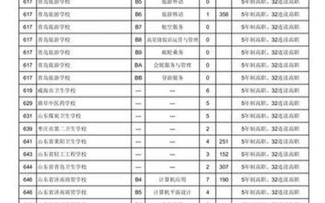2022济南中考分数线