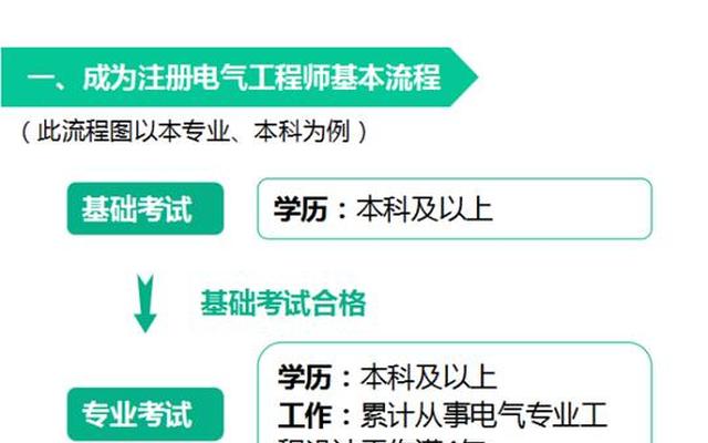 注册电气工程师烂大街