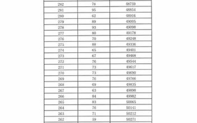 济南中考多少分能上好高中