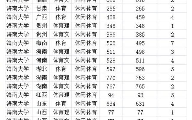 双一流每年录取多少人