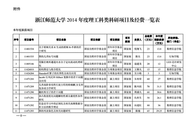 浙江师范大学经费2023