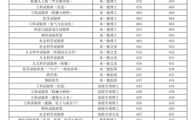 浙江省A类学科名单