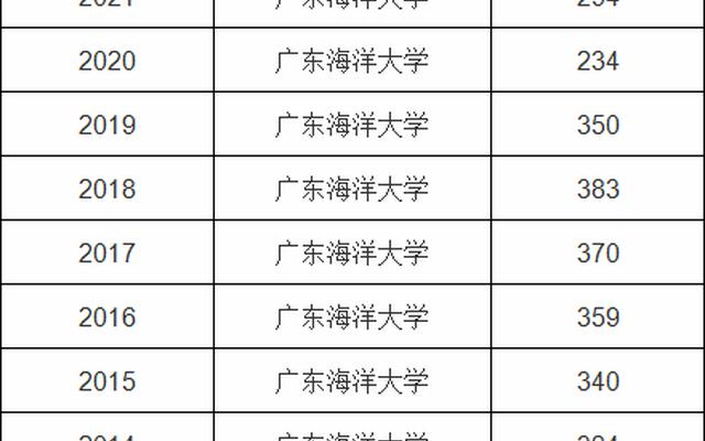 海洋科学就业单位有哪些、海洋科学对应的就业单位