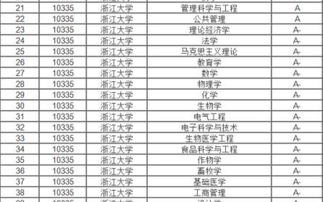 浙江大学排名是985还是211