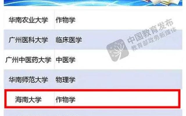 海南大学双一流学校吗