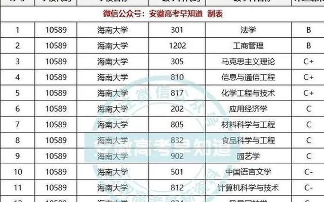 海南大学预科班学什么