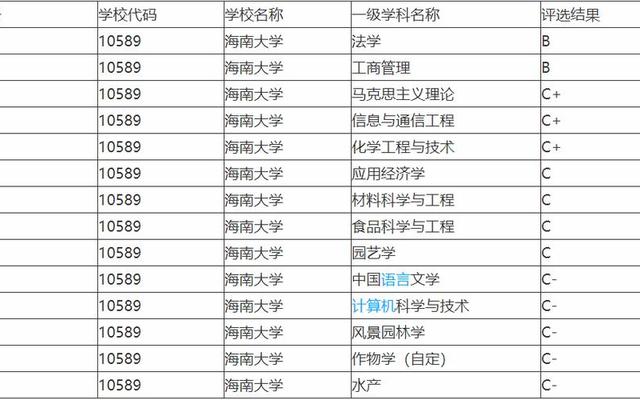 海南大学双一流学校吗