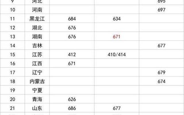 清华大学强基计划录取分数线