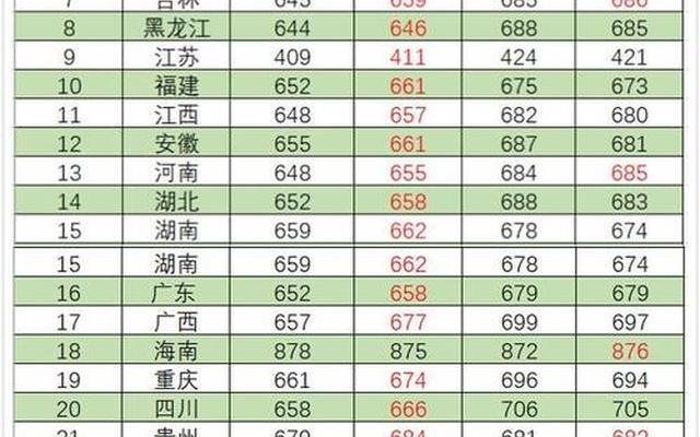 清华大学分数线多少分能考上