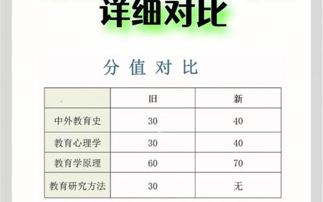 温州大学研究生报录比