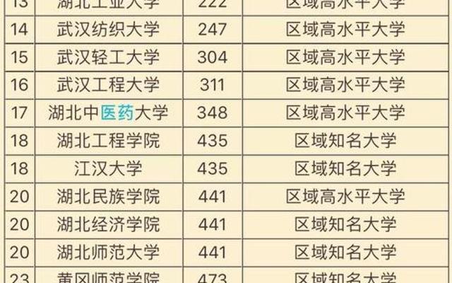 湖北大学算名牌大学吗