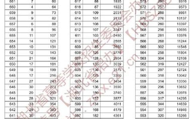 湖北高校排名一览表