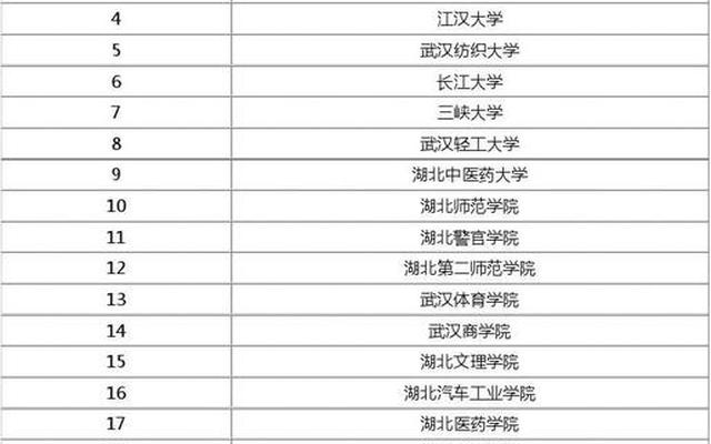 湖北文科二本大学排名(湖北二本学校排名)