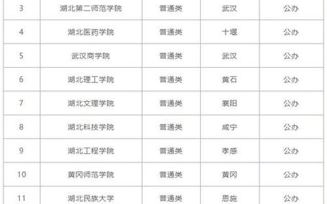 湖北二本学校排名
