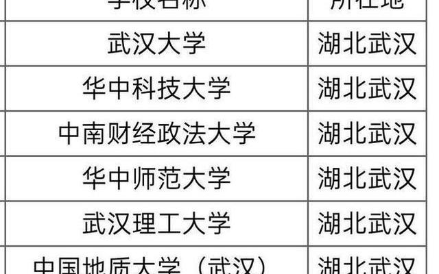 湖北公办二本大学排名