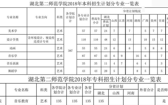 湖北比较好的民办二本