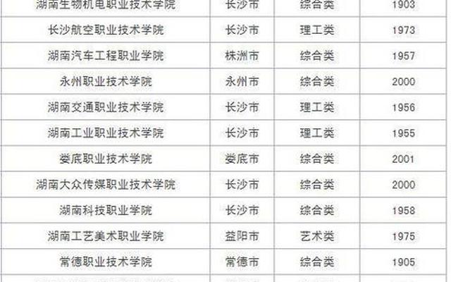 湖南省排名前十的职业技术学校