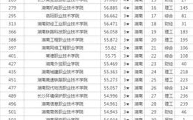 湖南十大职业学校排名