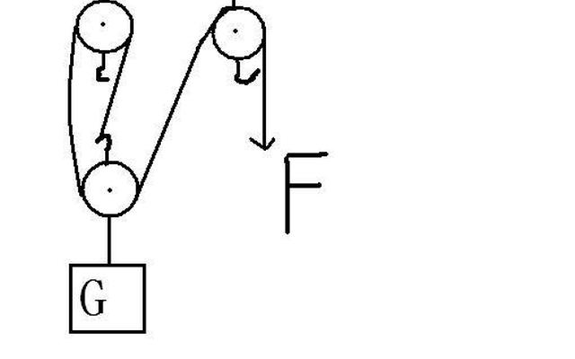滑轮组怎么看绳子股数