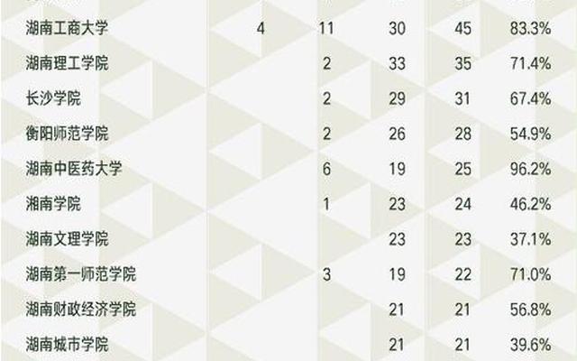 南京的大学排名一览表