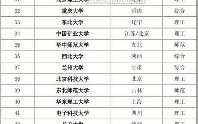 湖南有哪几所985大学