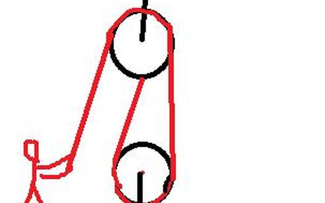 滑轮组如何计算绳子的股数