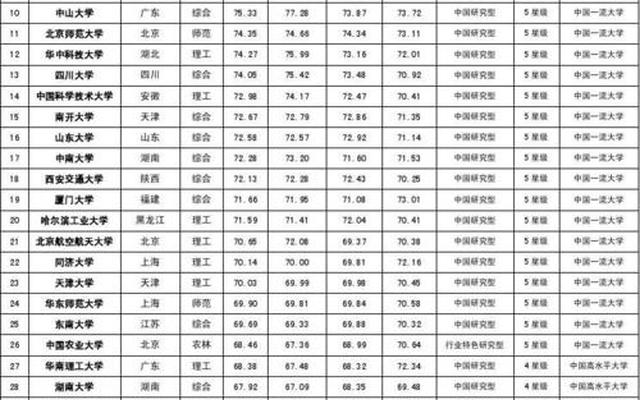 湖南有985大学吗
