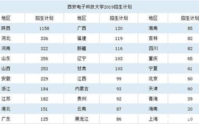 电子科技大学算名校吗