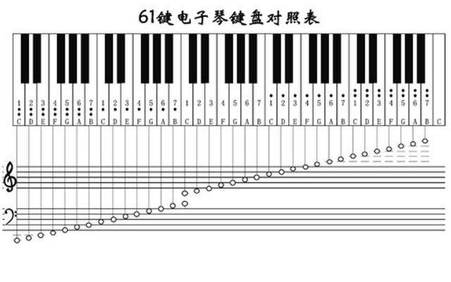 电子钢琴和钢琴有区别吗(电子钢琴和钢琴有什么区别)