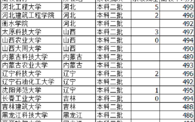 理科490能考什么大学