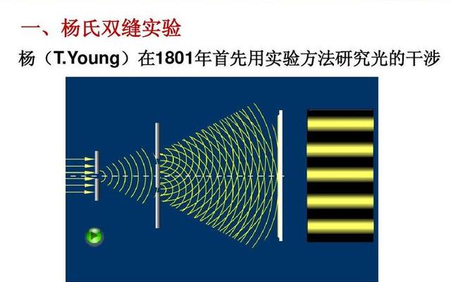 单光子双缝干涉实验