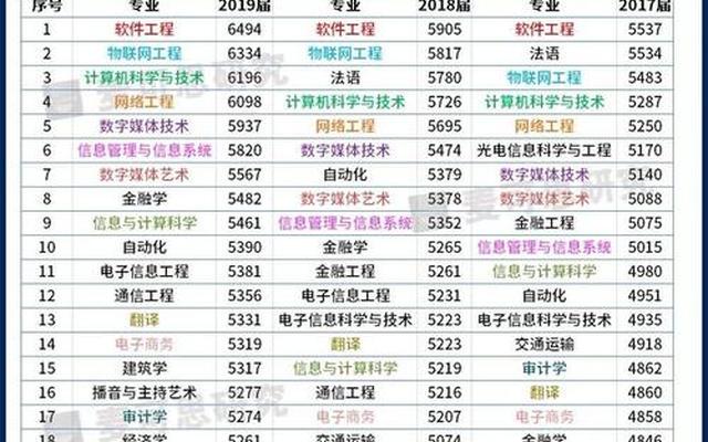 二本理科女生学什么专业就业前景好