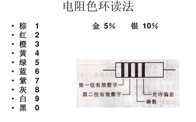 电阻色环对照表 色环电阻