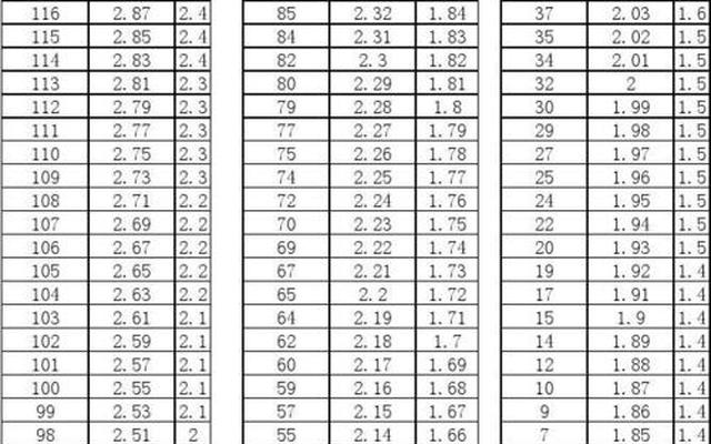 男生立定跳远成绩标准