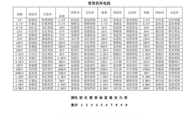 电阻色环对照表五环