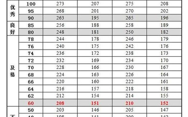 初三立定跳远成绩标准男