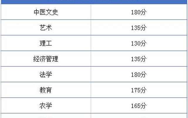 福建大专春招分数线