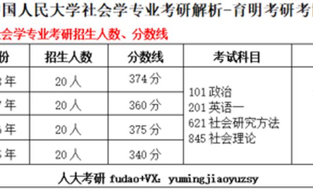 考研社会学属于什么学科类别