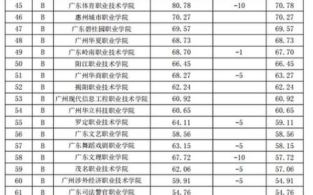 福州最好的中专学校排名