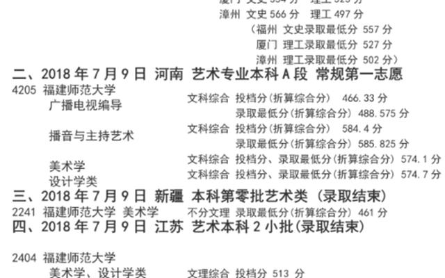 福建师范大学艺术生分数线2021