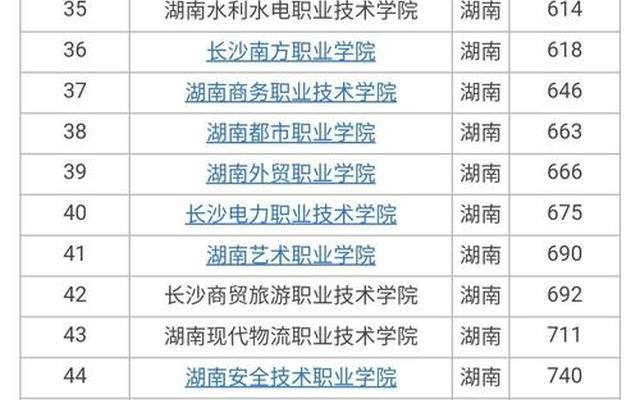 福建一流大专排名学校排名榜