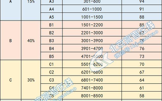 福建高考赋分公式