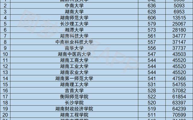 考个一本要多少分湖南,湖南考高中要多少分