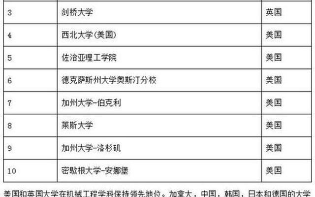美国认可的中国大学名单