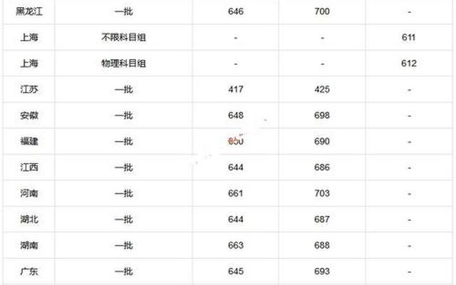 北京大学医学部算北京大学吗