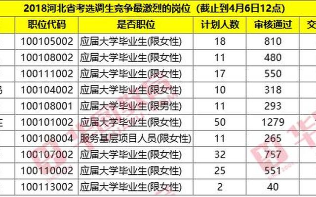 考生生源地是指哪里(事业单位考生生源地是指哪里)